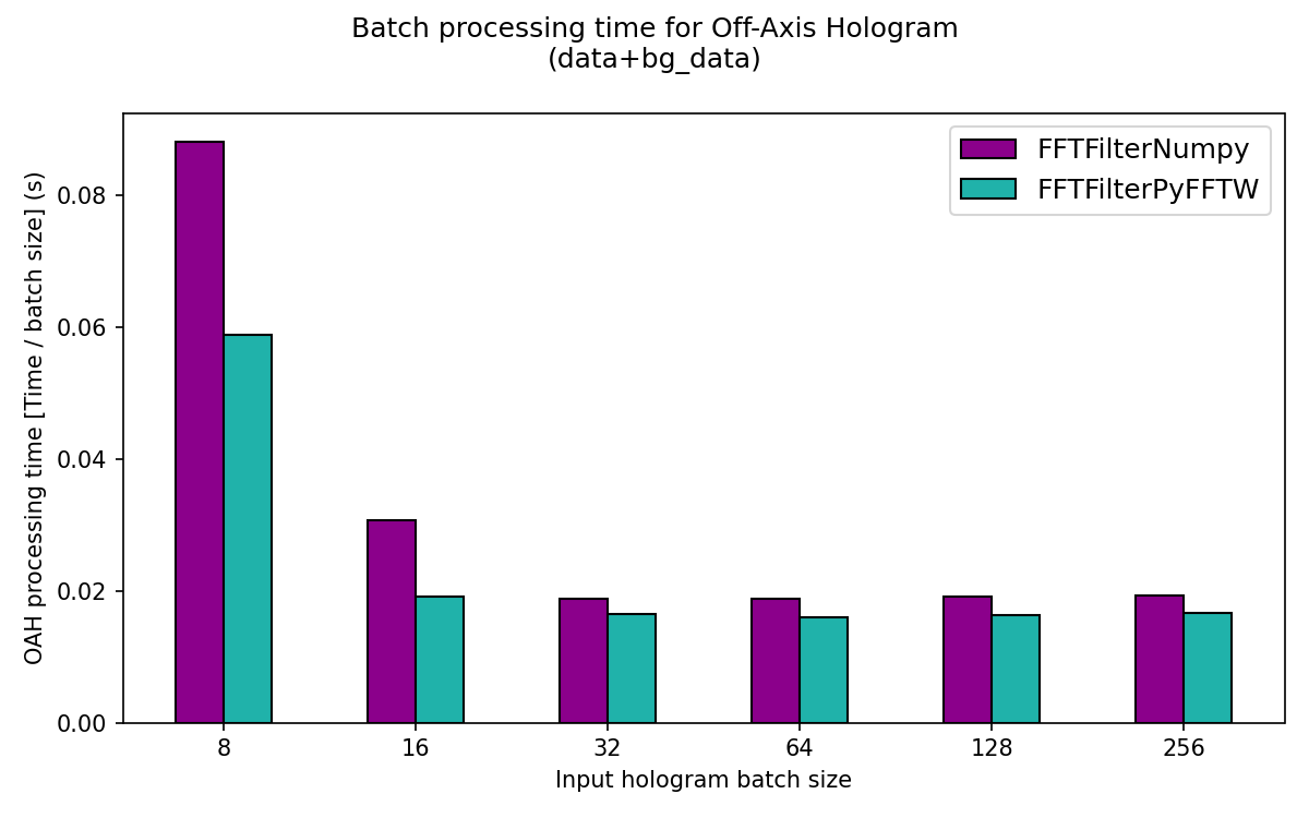 _images/fft_batch_speeds.png