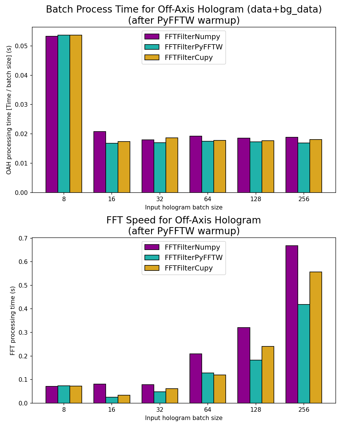 _images/fft_batch_speeds.png