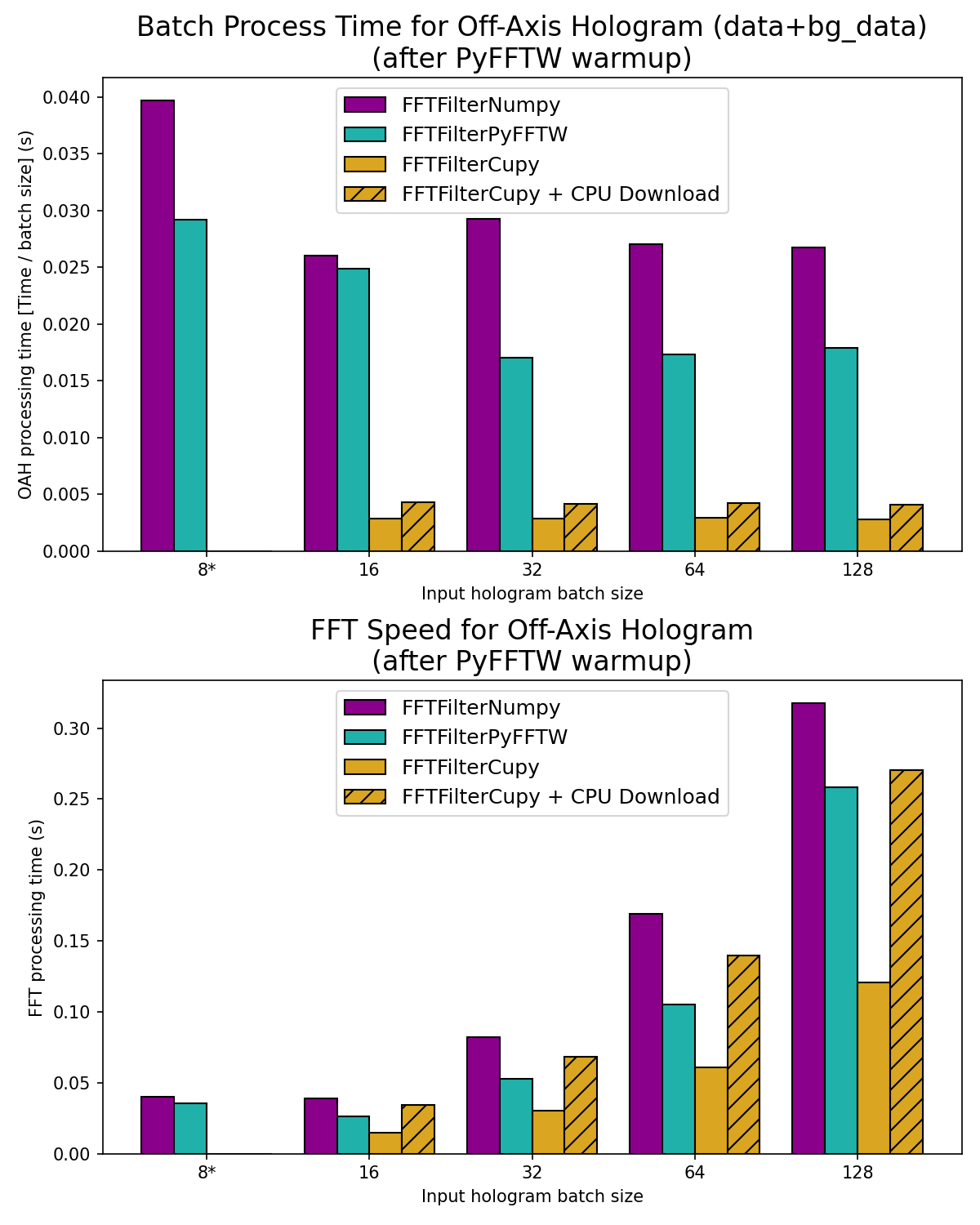 _images/fft_batch_speeds.png